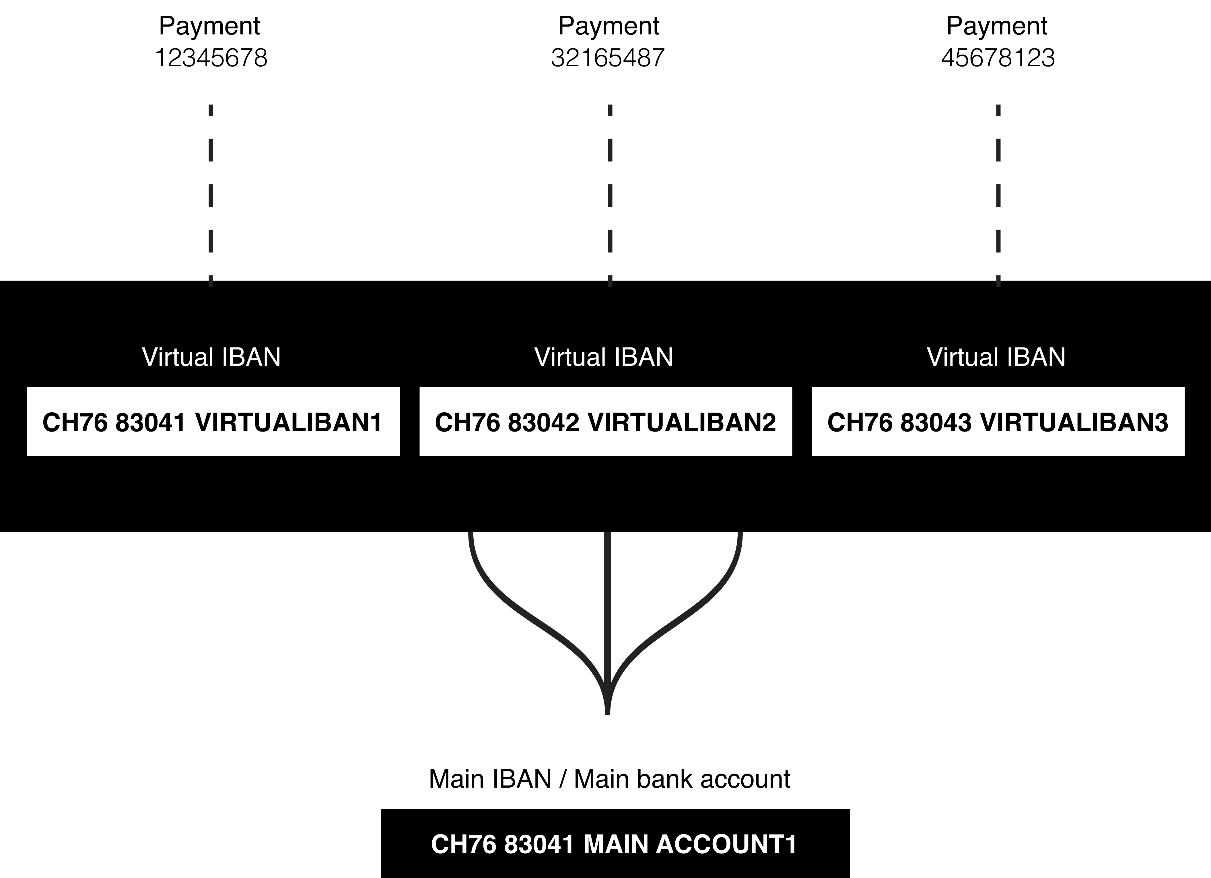 How it works